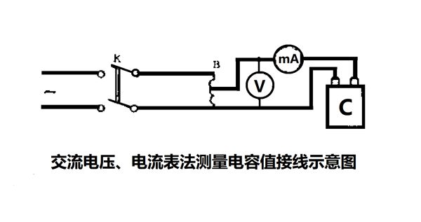 為什么要定期測量電力電容器的電容量？怎樣測量？